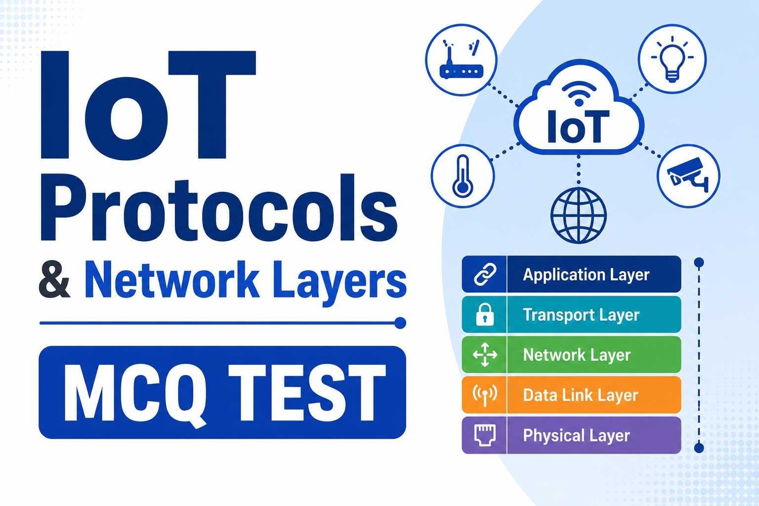 IoT Protocols & Network Layers MCQ Test – 50 Questions