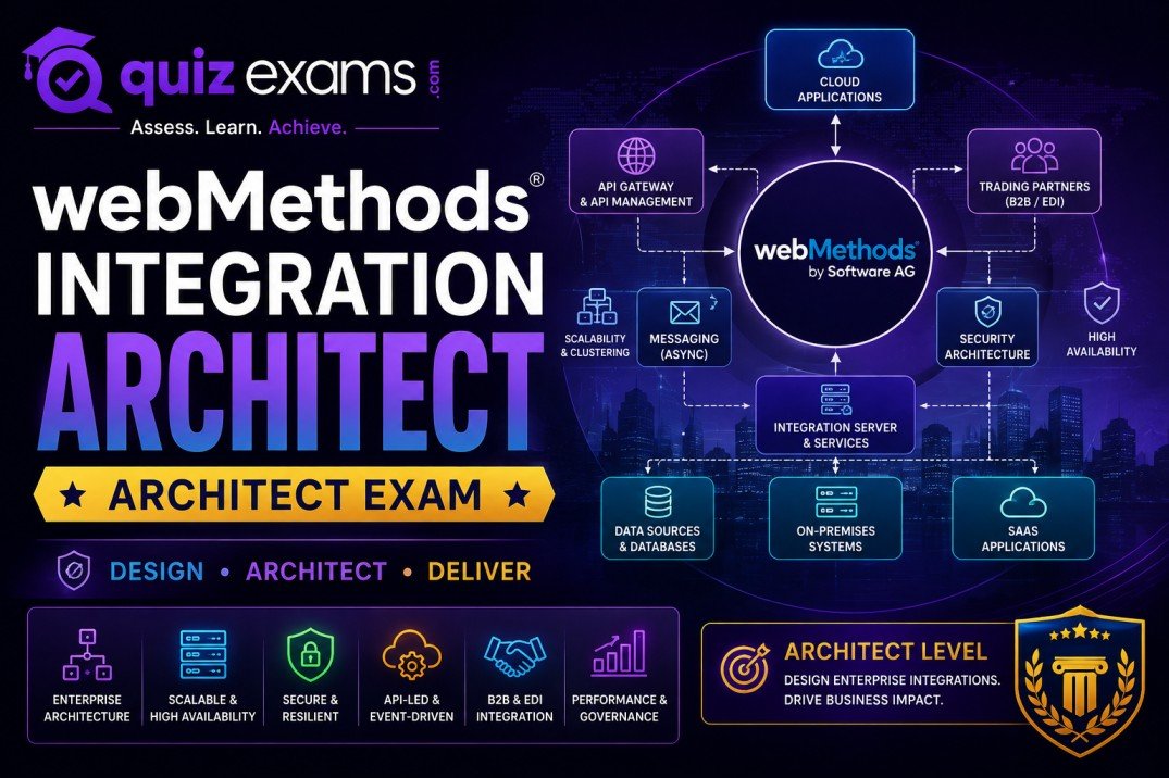 webMethods Integration Architect — ARCHITECT EXAM